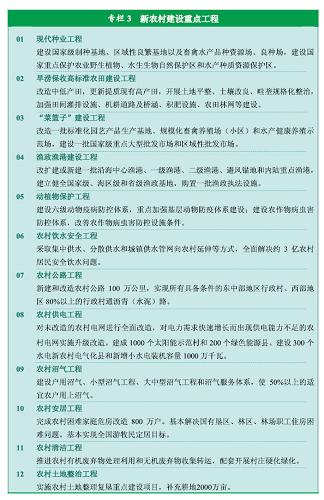 图表：专栏3 新农村建设重点工程 新华社发