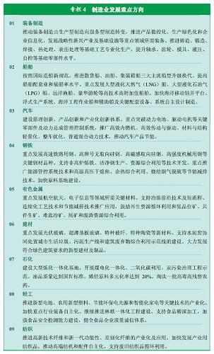 专栏4  制造业发展重点方向 新华社发