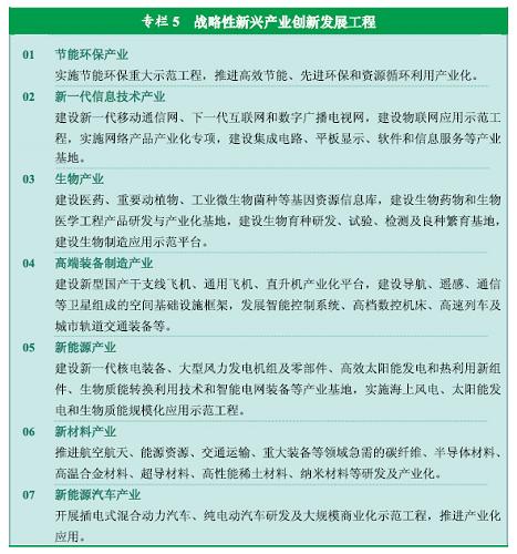 图表：专栏5  战略性新兴产业创新发展工程 新华社发