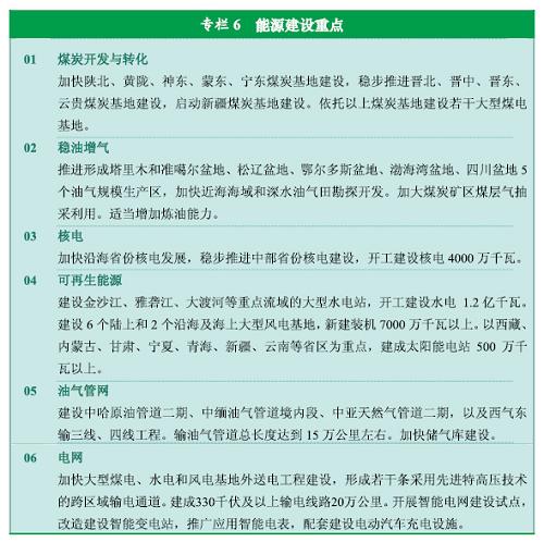 图表：专栏6  能源建设重点 新华社发