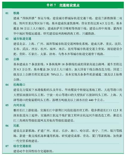 图表：专栏7 交通建设重点新华社发