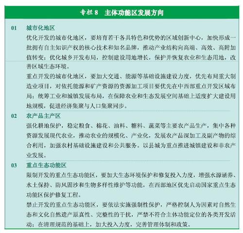 图表：专栏8  主体功能区发展方向 新华社发