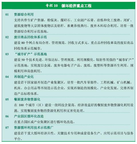 专栏10  循环经济重点工程 新华社发