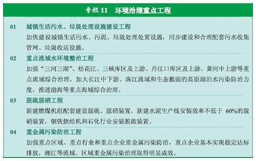 图表：专栏11  环境治理重点工程 新华社发