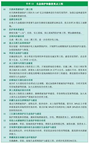 图表：专栏12  生态保护和修复重点工程 新华社发