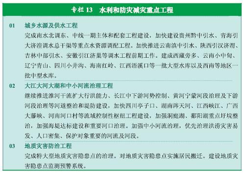 图表：专栏13  水利和防灾减灾重点工程 新华社发