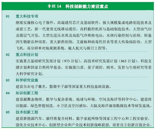 图表：专栏14  科技创新能力建设重点 新华社发