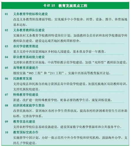 图表：专栏15  教育发展重点工程 新华社发