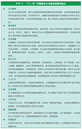 图表：专栏17  “十二五”时期基本公共服务范围和重点 新华社发