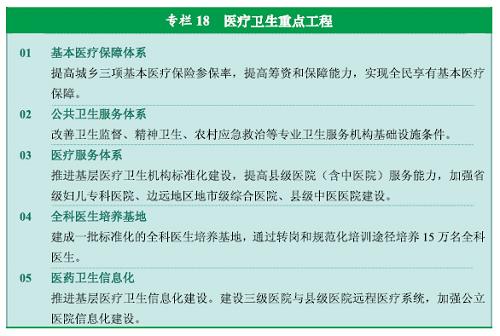 图表：专栏18  医疗卫生重点工程 新华社发