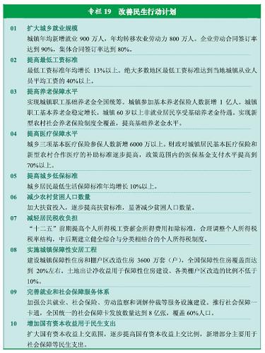 图表：专栏19  改善民生行动计划 新华社发