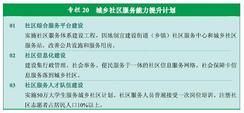 图表：专栏20  城乡社区服务能力提升计划 新华社发