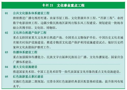 图表：专栏21  文化事业重点工程 新华社发