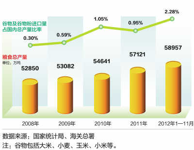 我们的饭碗端在自己手上