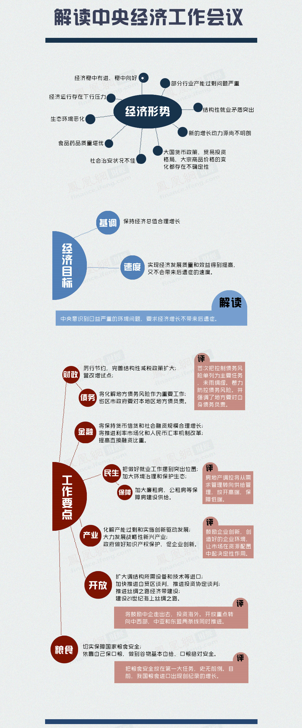  粮食安全居中央六大经济任务首位