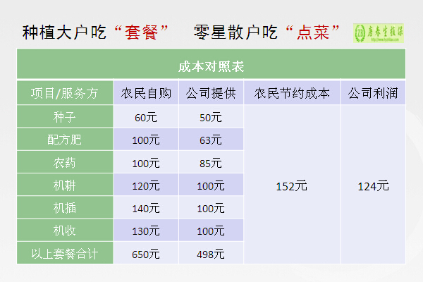 农药企业如何实现与农业生产全程社会化服务组织的对接？