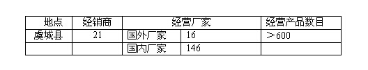 农药企业营销渠道建设与管理