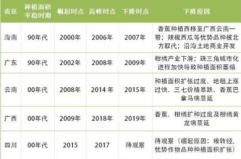中国农业人口比重_中国农业转移人口市民化进程报告 7(3)