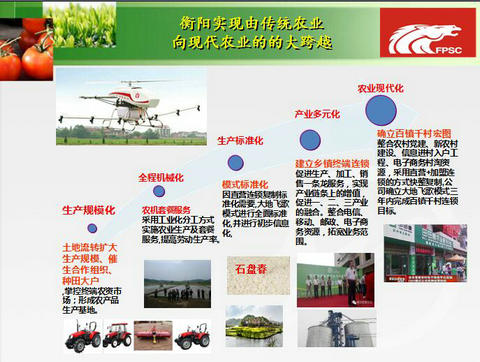 农村经济发展思路图片