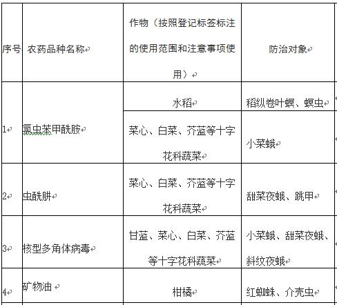 广州市农药使用品种推荐名录