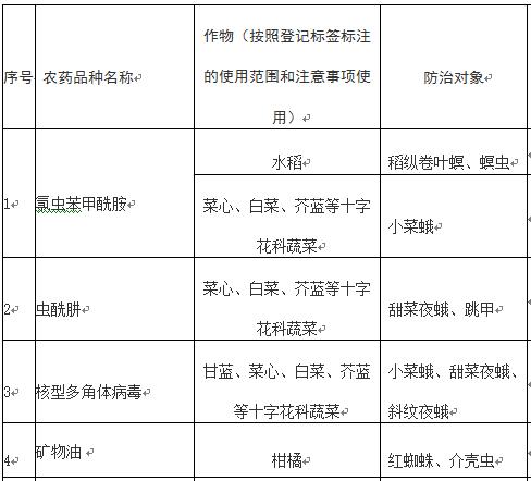 广州市农药使用品种推荐名录