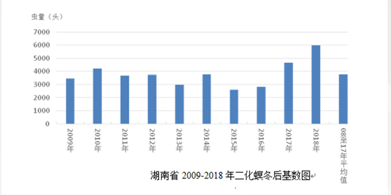 湖南发布2018年上半年水稻病虫害发生情况及下半年发生趋势
