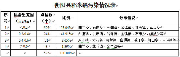 世行贷款衡阳县农业污染综合管理项目100问（2）