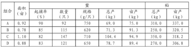 山区平板式稻田养鳖技术