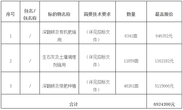 汨罗市2019年高标准农田建设项目（土壤改良）
