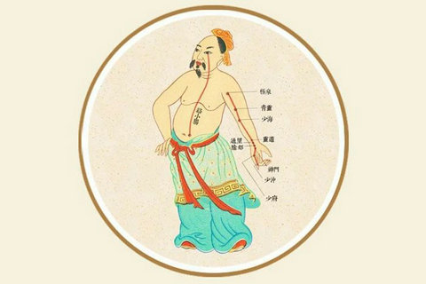 经穴与奇穴常识速记