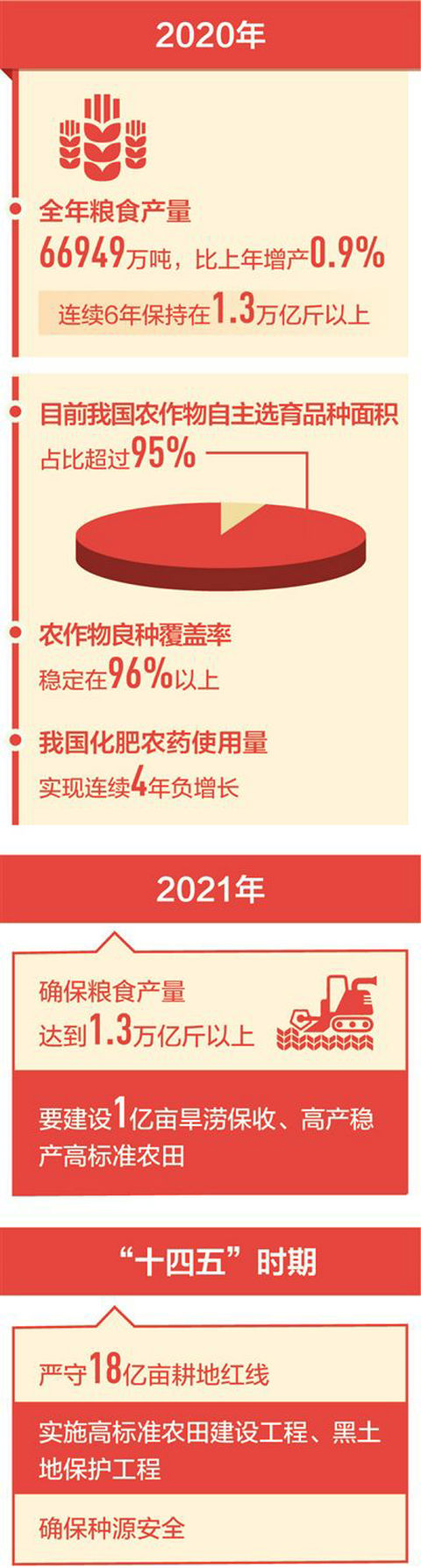 有能力端稳自己的饭碗，奋进“十四五” 新征程